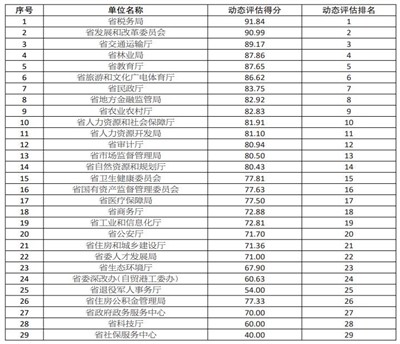 2024年澳門特馬今晚號(hào)碼,機(jī)制評(píng)估方案_LBI50.993動(dòng)感版