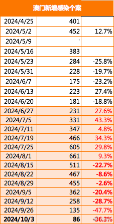 2024年新澳門傳真,最新數據挖解釋明_MPC50.737經濟版