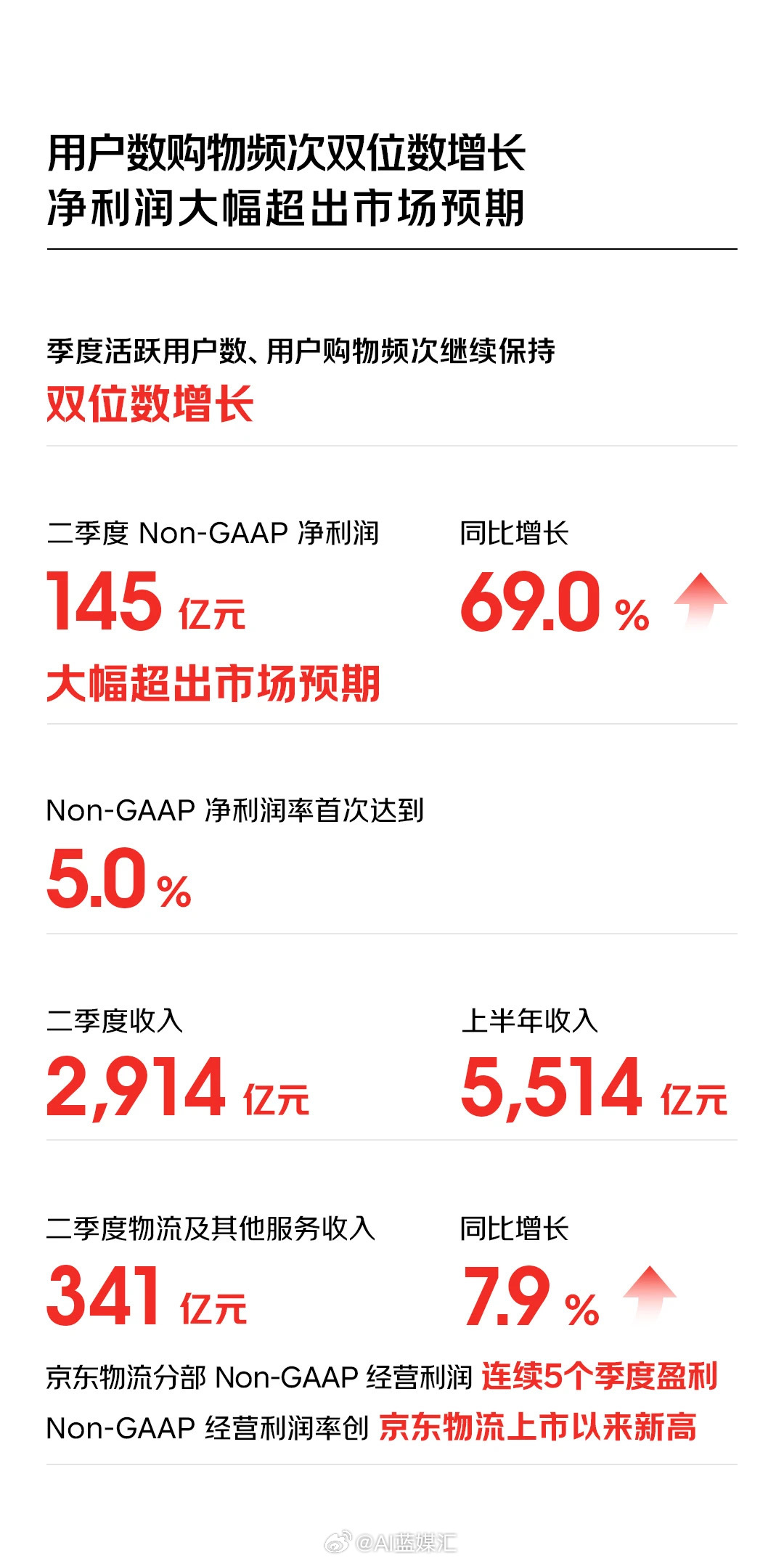 京東最新財(cái)報(bào)詳解，業(yè)績(jī)?cè)鲩L(zhǎng)邏輯與未來(lái)展望分析