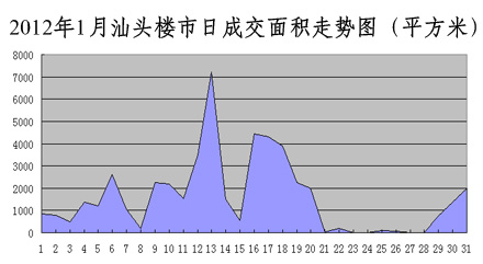 汕頭最新樓價(jià)，學(xué)習(xí)、變化與自信的舞步同步前行