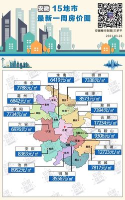 今日蕪湖樓市最新動態(tài)，洞悉房地產(chǎn)市場價格走勢??