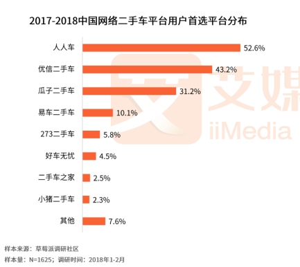 人人車最新融資進(jìn)展，自信與成就感的快車道，駛向成功之路