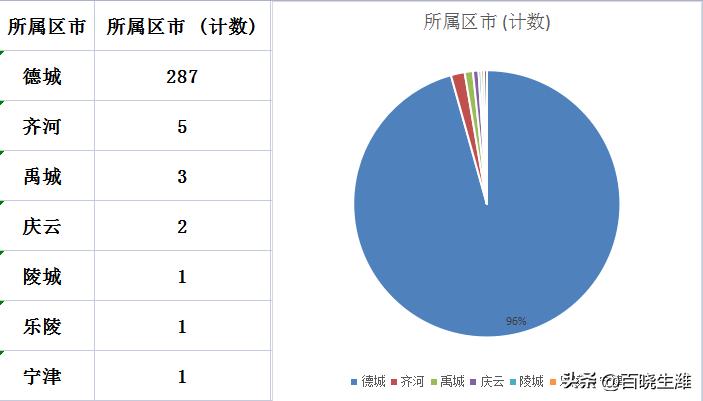 禹城最新樓價指南，獲取與理解樓市信息的攻略