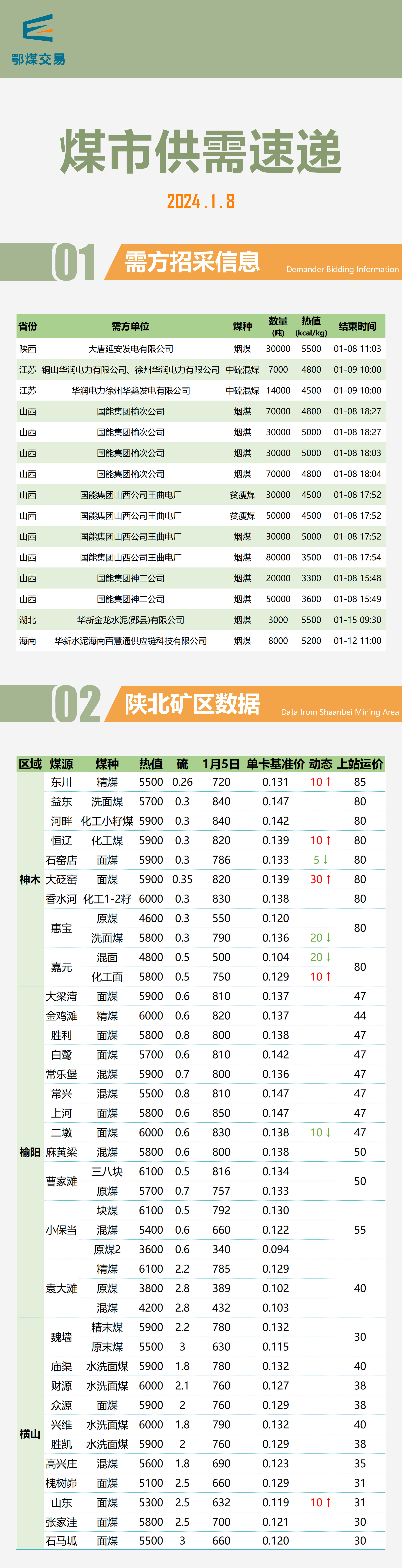 重磅推出，2024最新煤炭行情及科技產(chǎn)品介紹