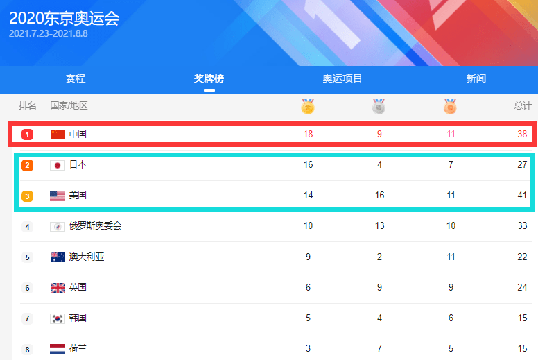 新澳彩開(kāi)獎(jiǎng)記錄2024年最新消息,光學(xué)工程_LUS83.816定制版