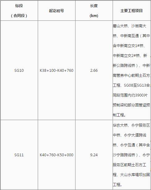 花都最新工程中標，自信、變化與成就感的勝利之歌啟航新征程