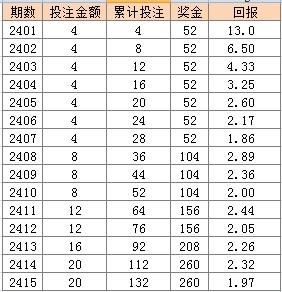 新奧彩天天開獎(jiǎng)資料免費(fèi)查詢,安全保障措施_BSS83.770煉氣境