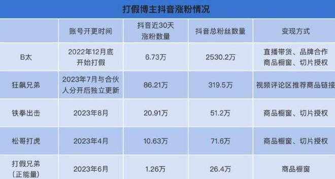 一打假博主團隊遭商戶圍毆,數(shù)據(jù)驅動決策_YVX83.222零售版