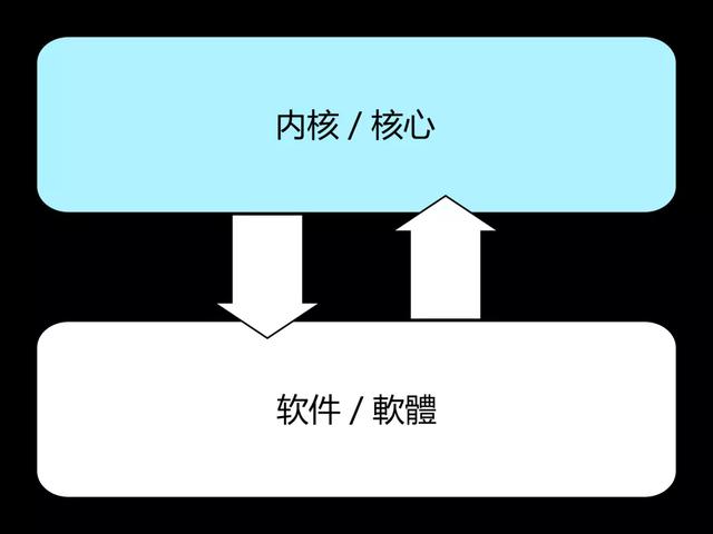 第1621頁