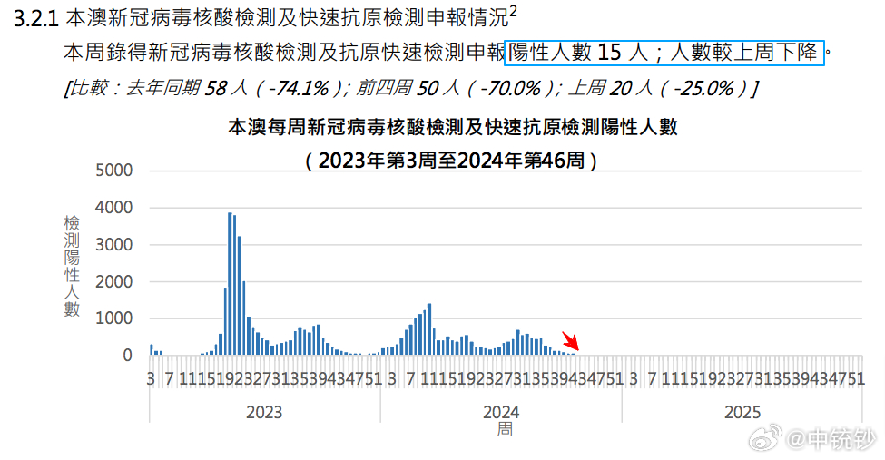 第1603頁