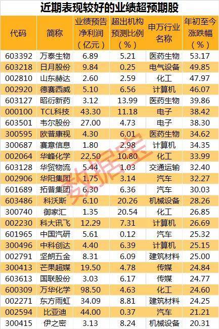 2024今晚開特馬開獎結(jié)果,詳細(xì)數(shù)據(jù)解讀_兒童版28.677