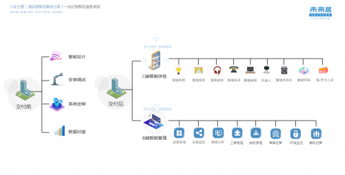 第1584頁