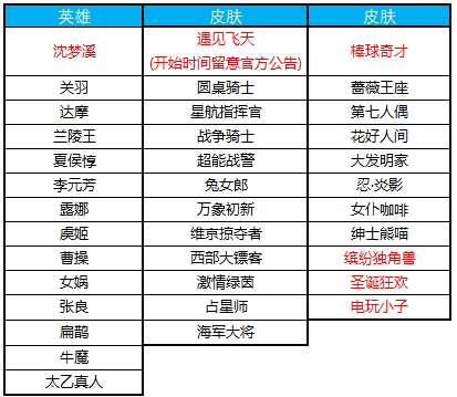 2024新澳天天彩免費資料大全查詢,方案優(yōu)化實施_賦能版25.463