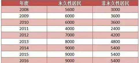 澳門342期開獎結(jié)果 開獎記錄,完善實施計劃_外觀版16.569