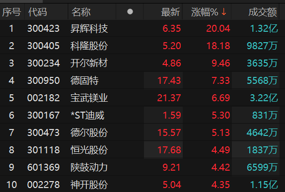 再升科技股票最新動(dòng)態(tài)，行業(yè)趨勢(shì)、公司發(fā)展與前景展望