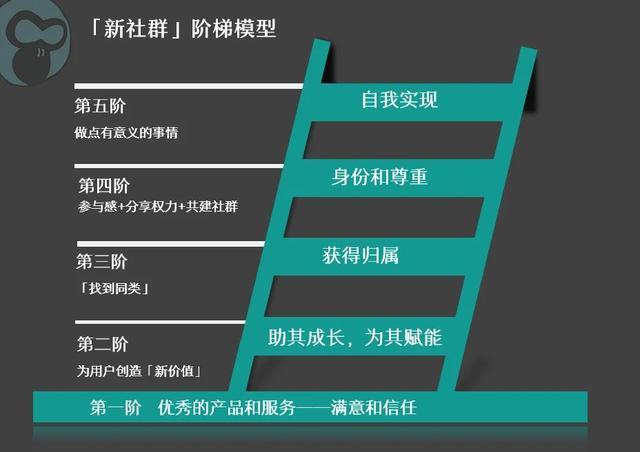 48724ccm,江左梅郎,二惠澤社群,數(shù)據(jù)引導(dǎo)設(shè)計(jì)方法_創(chuàng)意版12.420
