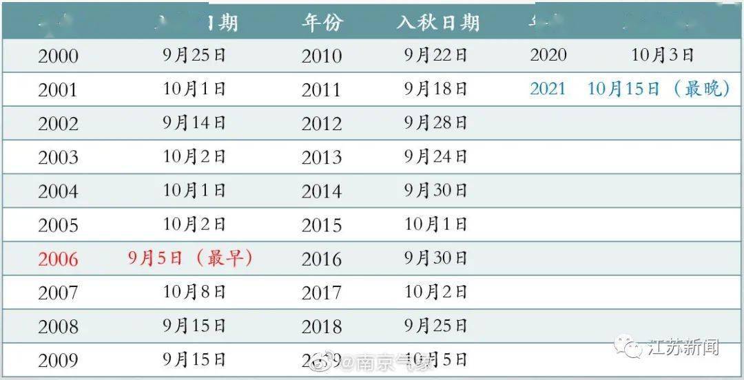 新澳門開獎結(jié)果+開獎記錄表查詢,案例實證分析_透明版25.256