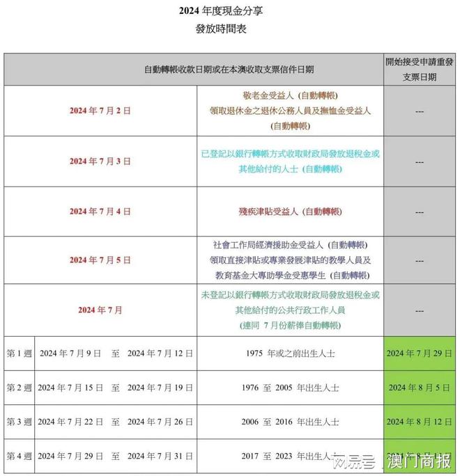 第1564頁