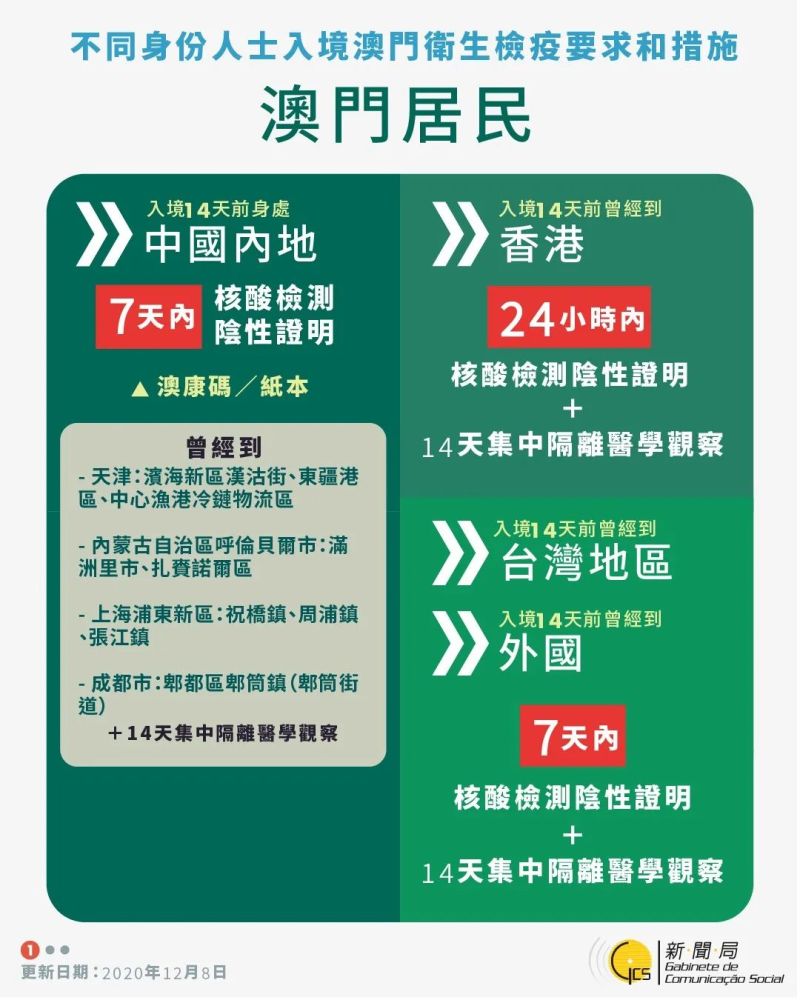 正版新澳門資料大全,安全設(shè)計解析說明法_隨身版3.303