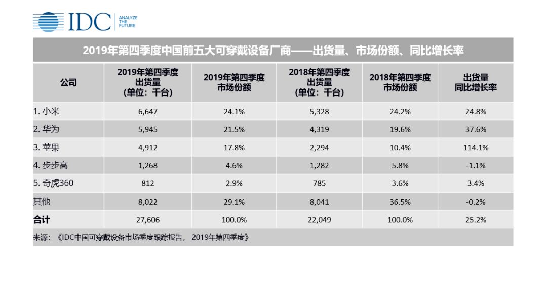 2024新澳門最精準免費大全,快速產(chǎn)出解決方案_可穿戴設(shè)備版91.422
