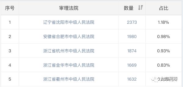 第1548頁
