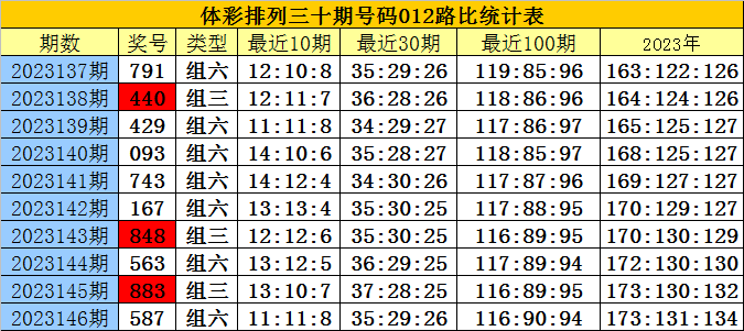 白小姐三肖三碼必中生肖圖,快速處理計劃_內(nèi)容版83.753