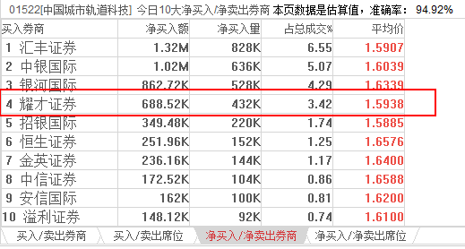 第1544頁