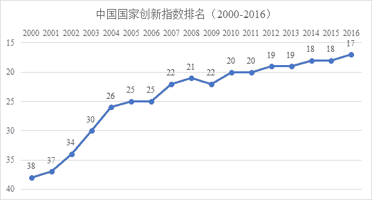 第1539頁