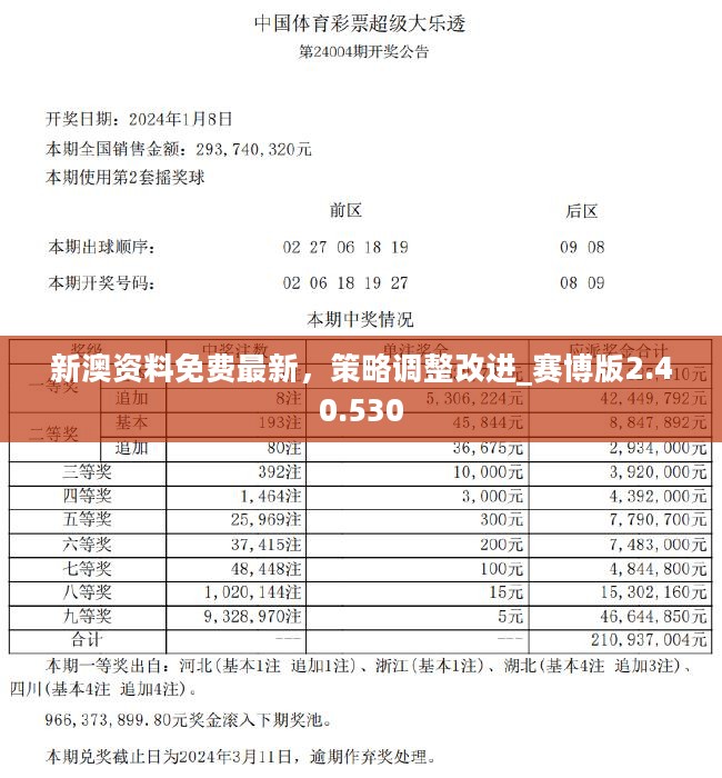 2024新奧正版資料最精準免費大全,數(shù)據(jù)詳解說明_美學(xué)版51.668