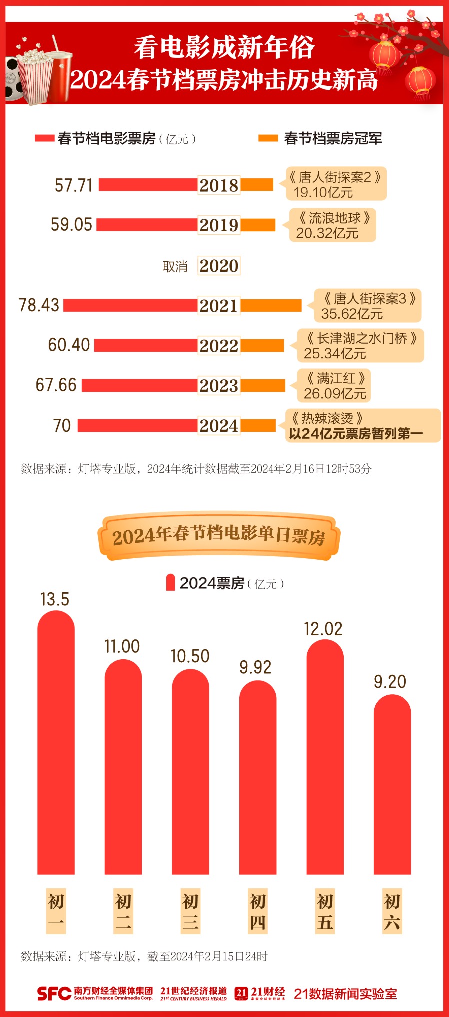 第1510頁