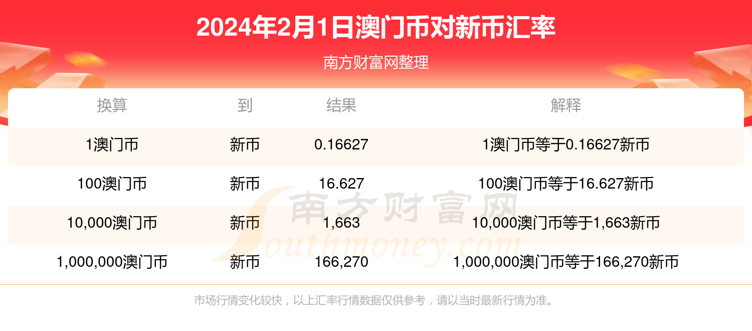 2024澳門買馬最準(zhǔn)網(wǎng)站,操作實(shí)踐評(píng)估_顯示版52.577