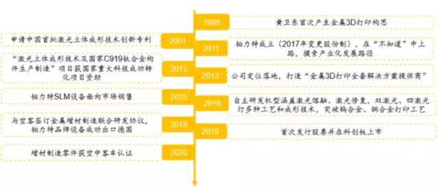 第1498頁