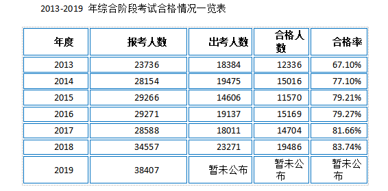 新澳精準(zhǔn)資料免費(fèi)提供52期,專家解說解釋定義_明亮版32.463
