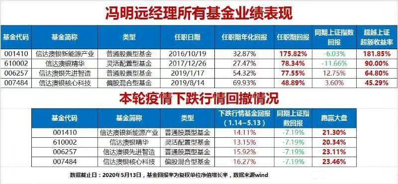 新澳精準(zhǔn)資料大全免費(fèi),信息明晰解析導(dǎo)向_天然版73.269