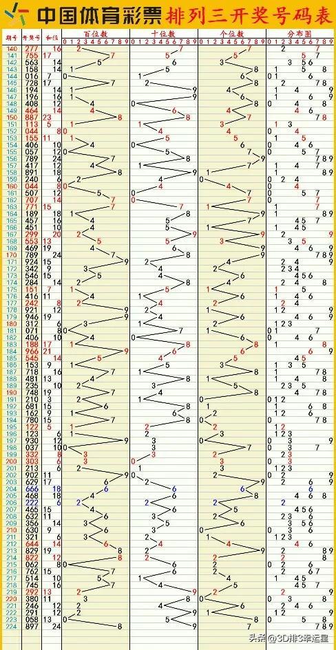 新澳門六開彩開獎結(jié)果2024年,數(shù)據(jù)管理策略_增強(qiáng)版7.263