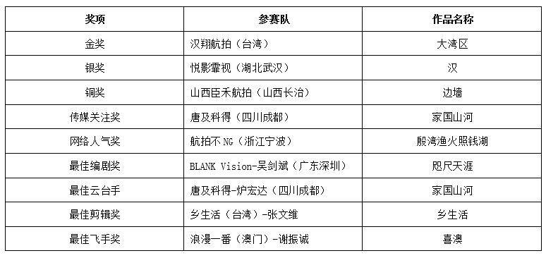 第1467頁