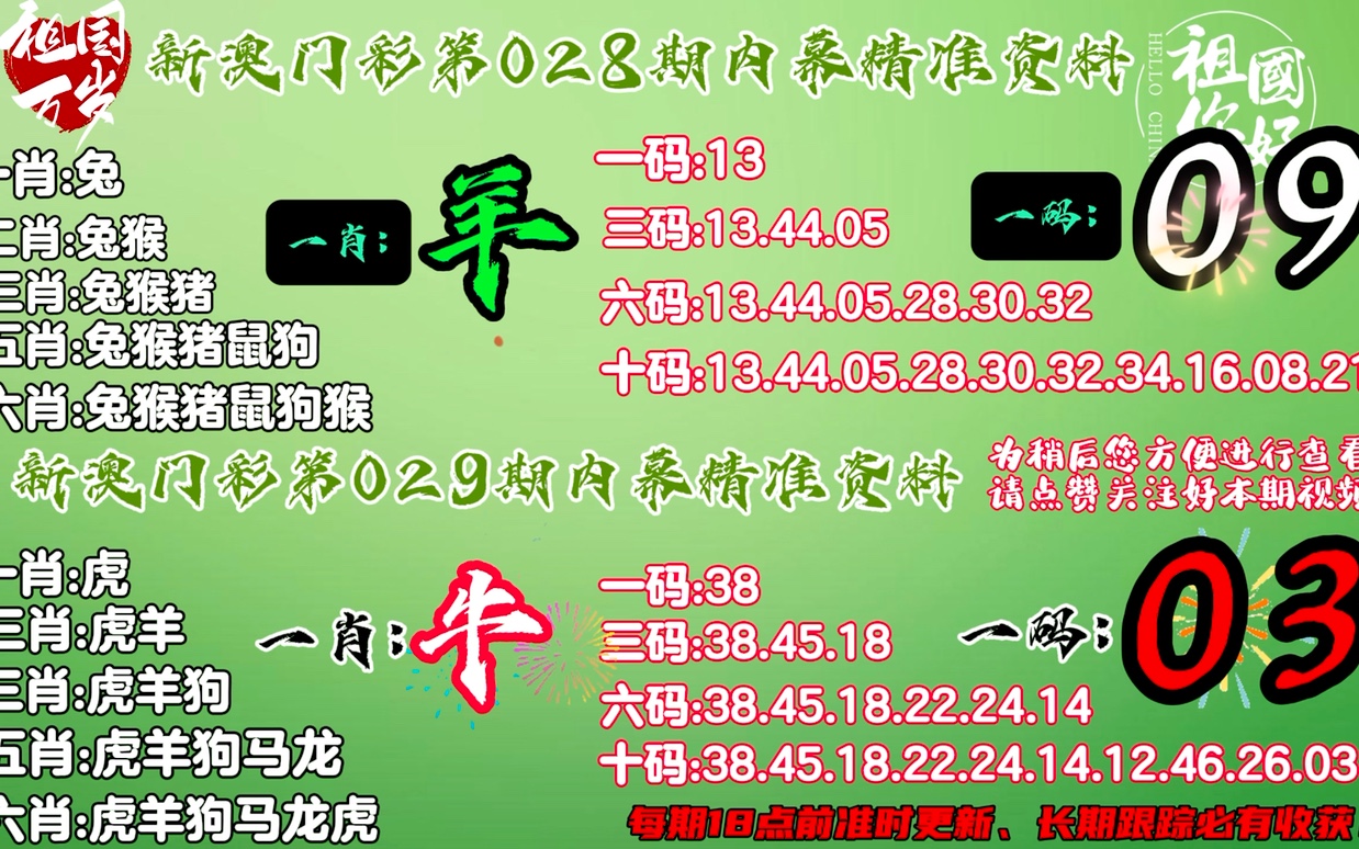 澳門今晚必定開一肖,目前現(xiàn)象解析描述_晴朗版19.898
