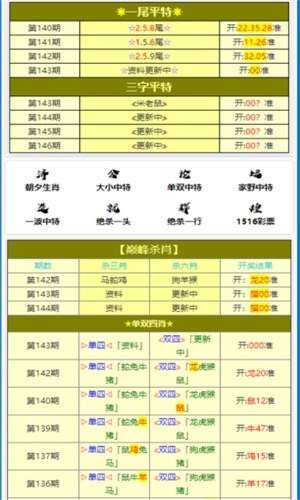 澳門開獎結果+開獎記錄表210,精準數(shù)據(jù)評估_兒童版9.806