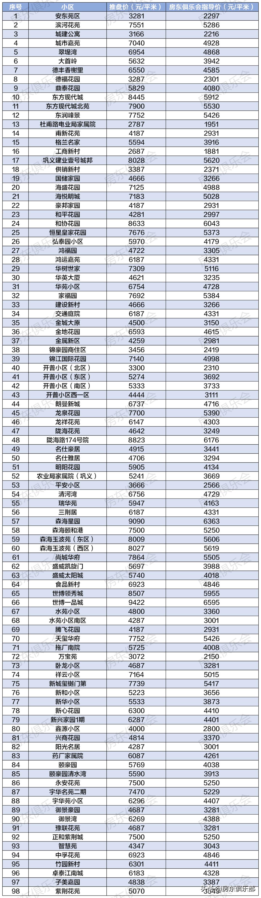 鞏義二手房最新信息匯總，學(xué)習(xí)變化，自信成就新生活之旅