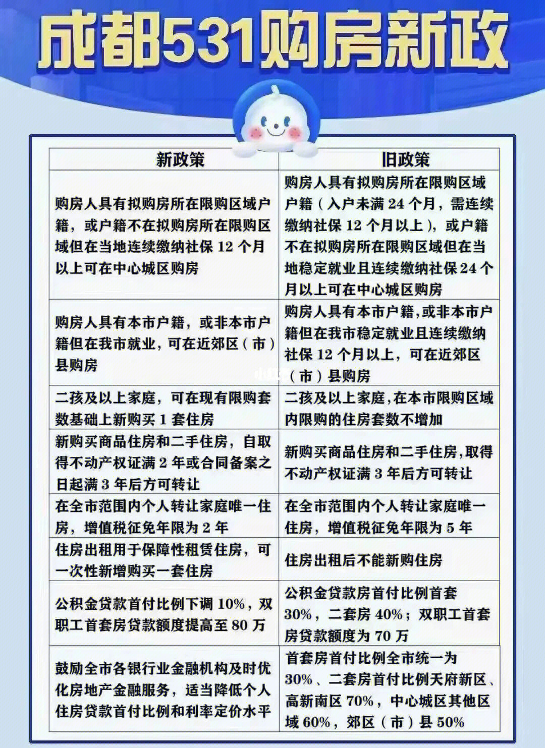 成都房產(chǎn)最新政策規(guī)定及其影響，深度解讀一種觀點(diǎn)