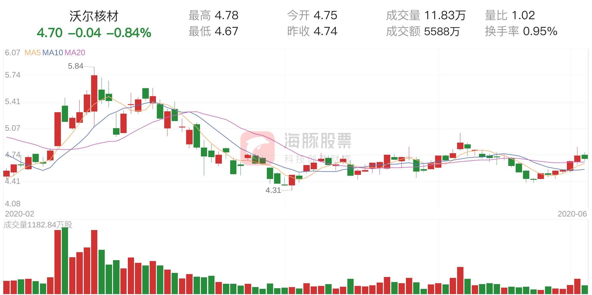 沃爾核材股票最新動(dòng)態(tài)，走在時(shí)代前沿的核材先鋒