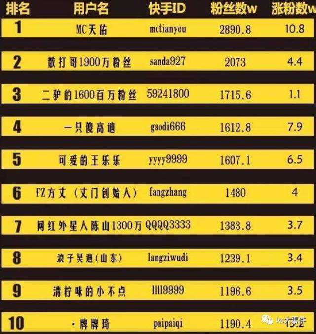快手排行榜最新動態(tài)，8月變化見證學(xué)習(xí)自信的力量