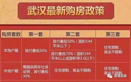武漢購(gòu)房政策最新動(dòng)態(tài)，變化帶來(lái)機(jī)遇，學(xué)習(xí)提升購(gòu)房自信