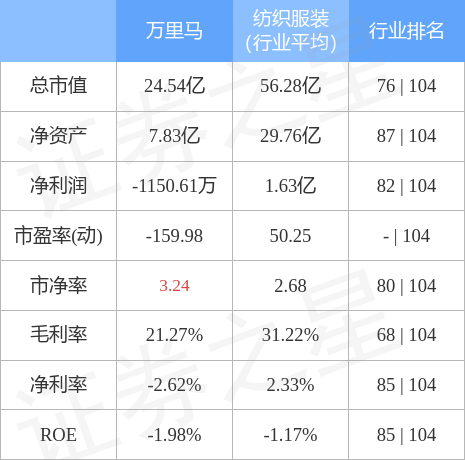 萬里馬股票最新動態(tài)，行業(yè)趨勢、公司發(fā)展與前景展望