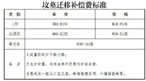引江濟淮工程補償最新動態(tài)更新，最新消息匯總