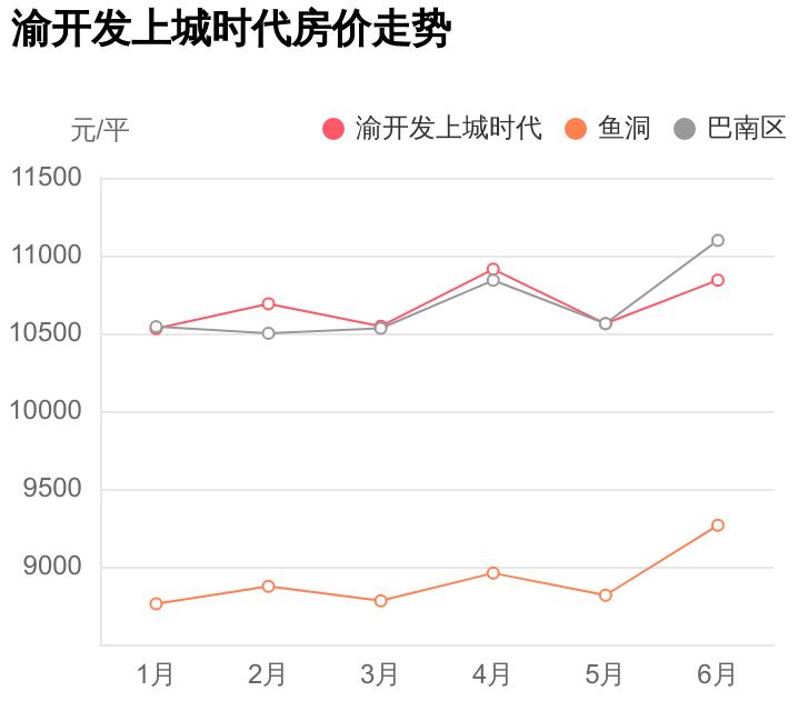 巴南上城時代科技新品亮相，智能生活新紀(jì)元開啟