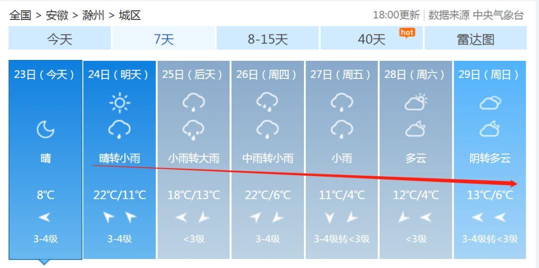 安徽滁州暴雨下的勵(lì)志交響曲，風(fēng)雨中的自信與成就感