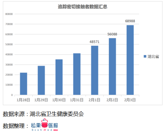 每日更新的疫情數(shù)據(jù)最新播報(bào)，留意最新動(dòng)態(tài)！