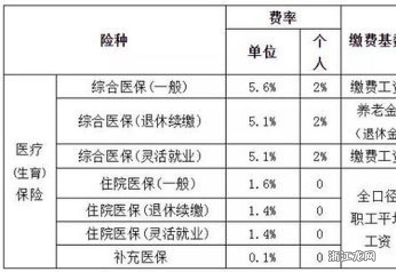福建最新醫(yī)?；鶖?shù)詳解及步驟指南