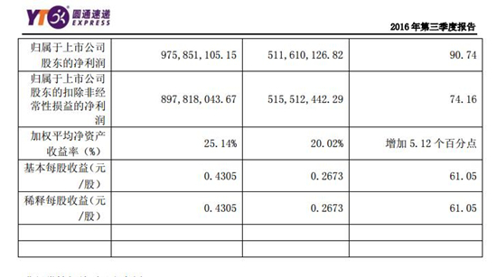 圓通最新市值飆升，見(jiàn)證力量與自信的成就之路
